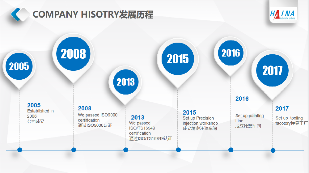 1668649226129027.jpg 发展历程.jpg